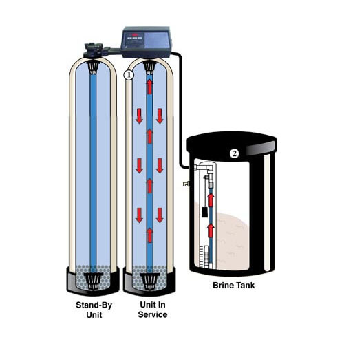 Water Softner porterville